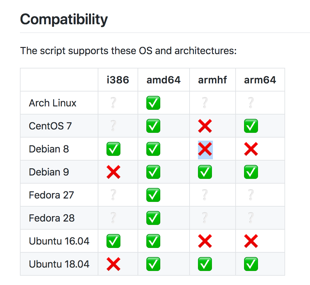 Support Raspbian · Issue #382 · angristan/openvpn-install · GitHub