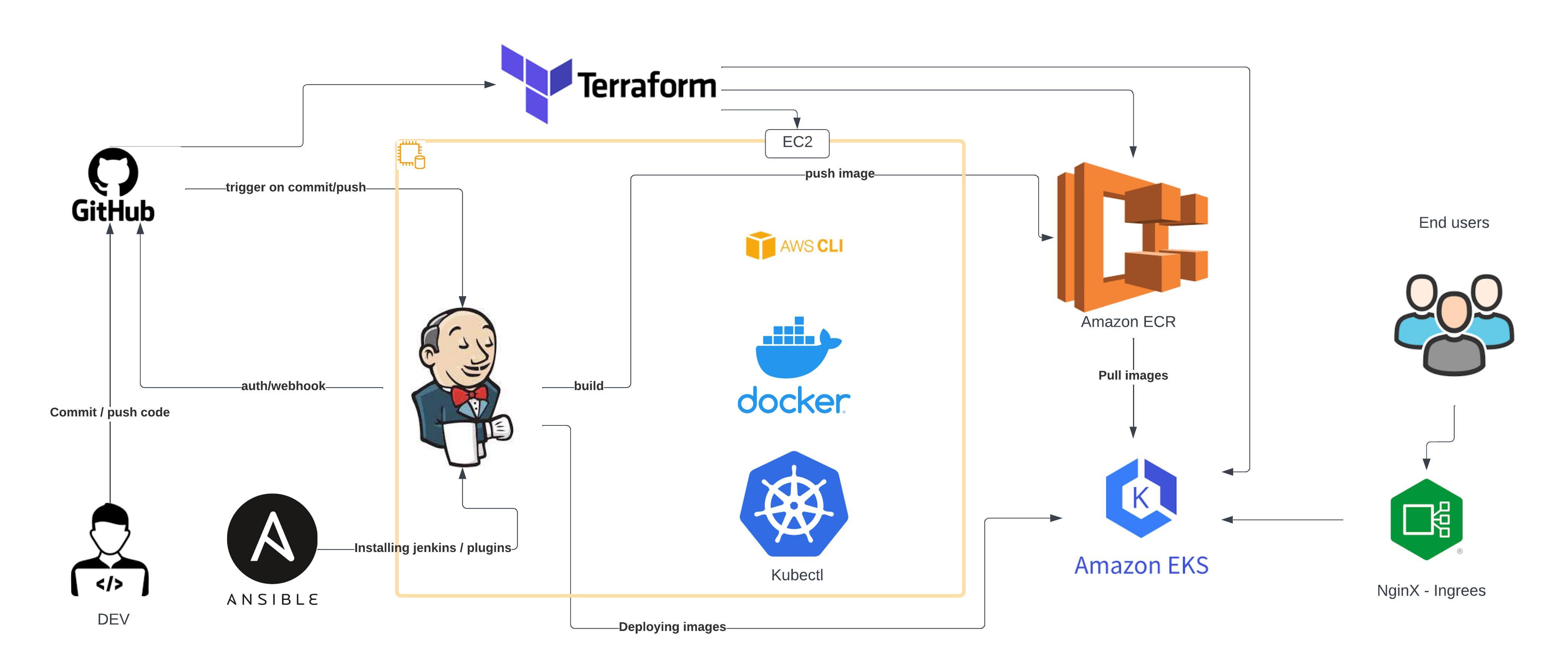 GitHub - A-Elfiiky/sprints-final