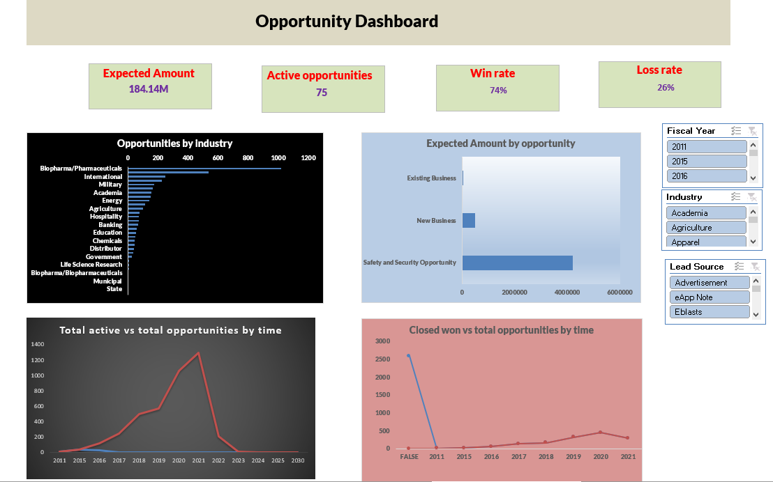 GitHub - bijaygautam033/Salesforce_Analytics_Excel: This project is ...