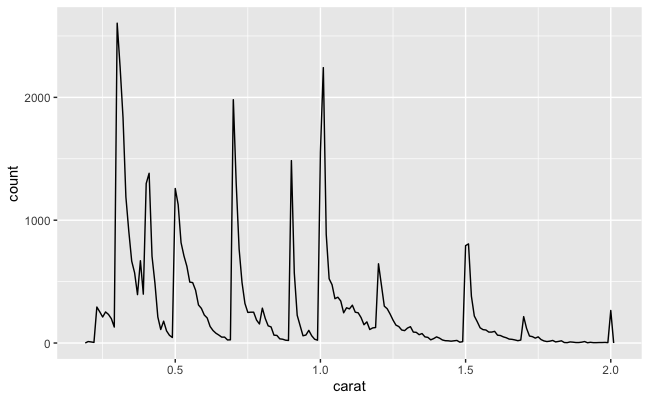 Github Bjlorber Assignment 1 Week 1