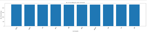 GitHub - nivgokul/Speech-Recognition-System: The Speech Recognition ...