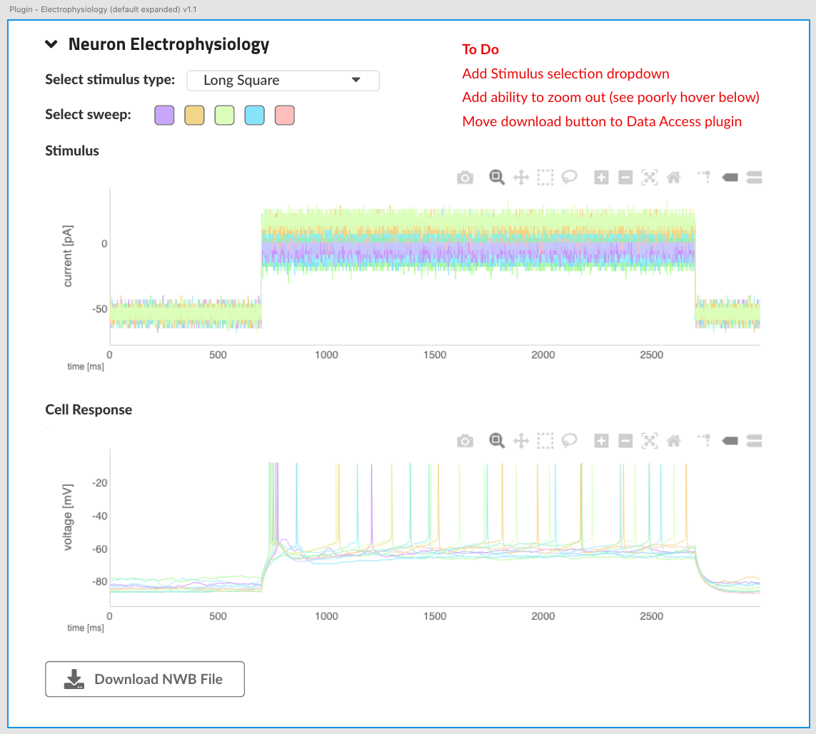 Improved Electrophysiology Plugin · Issue #1100 · BlueBrain/nexus · GitHub