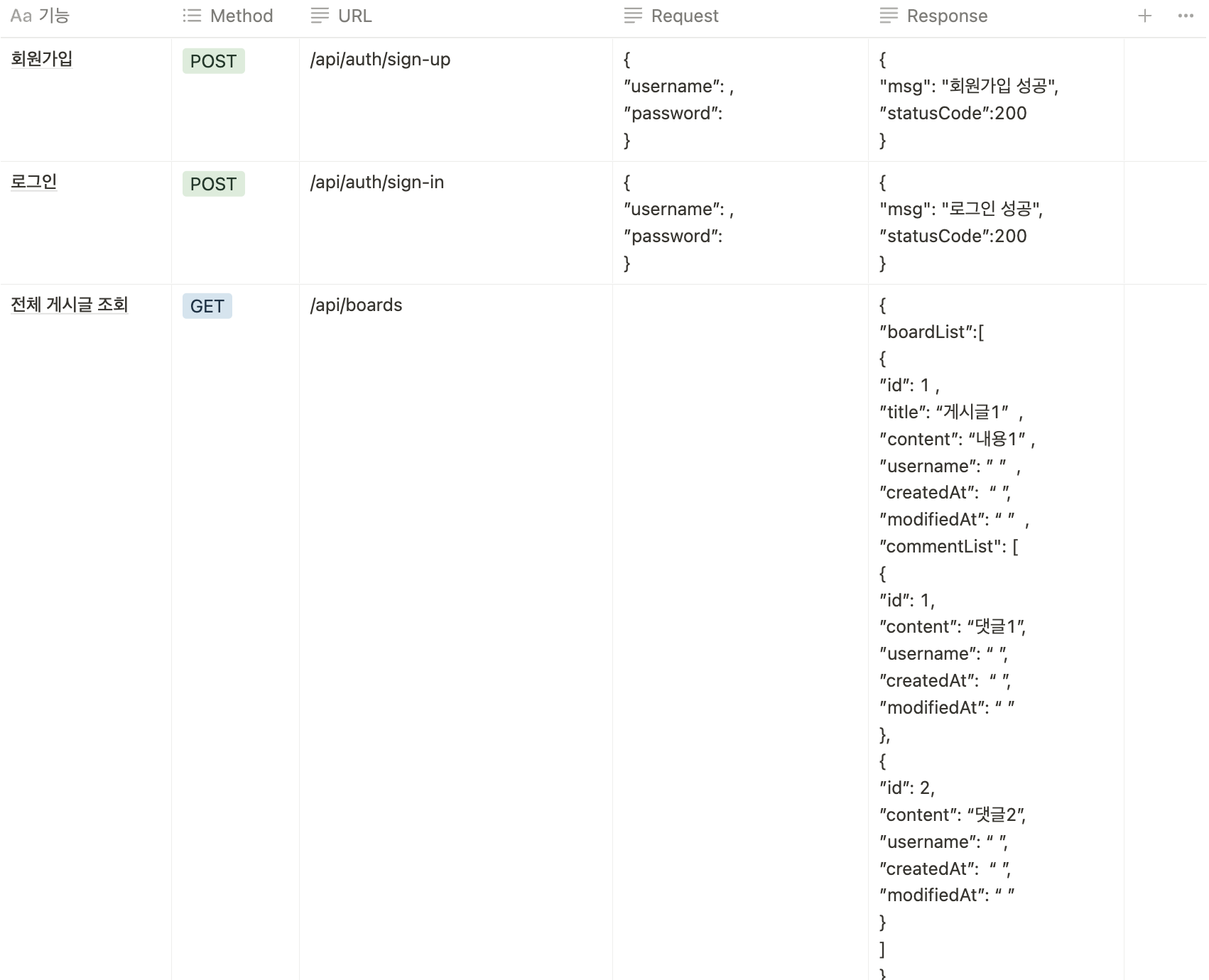 GitHub - s-jje/simple-blog