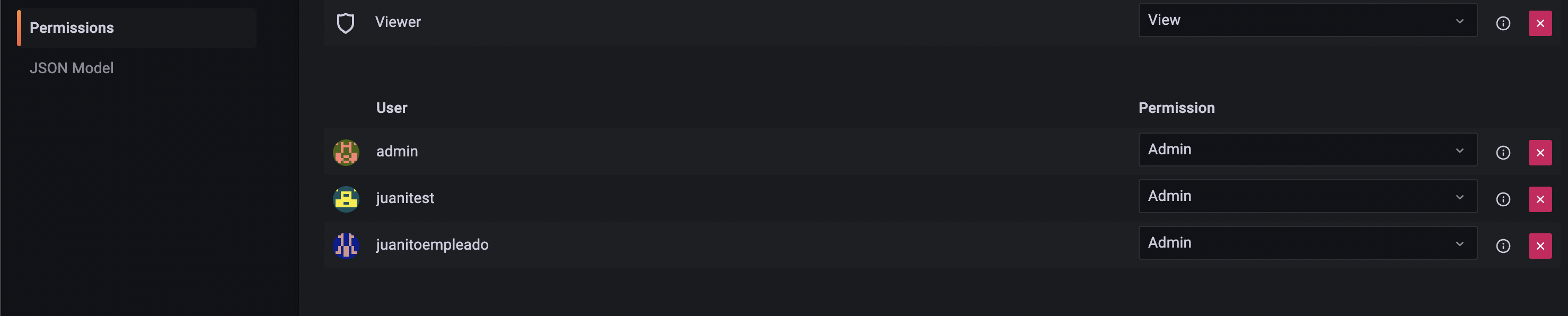 Task when admin adds Admin or Edit permission to a user for a