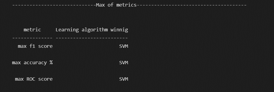 GitHub - KavyaSreeRJ09/STUDENT_PERFORMANCE_PREDICTION: Using Machine ...