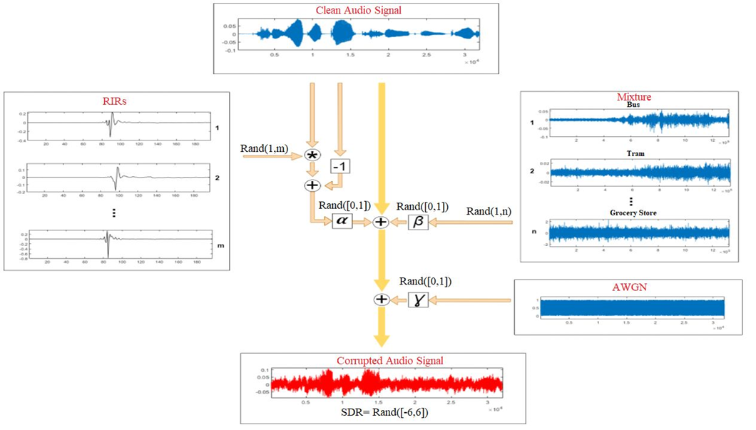 GitHub - InceTurker/Blind-Restoration-of-Real-World-Audio-by-1D ...