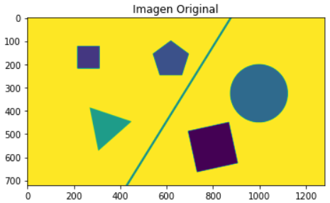 GitHub - mmichelgogr/Algoritmo-de-Harris: Algoritmo de Harris
