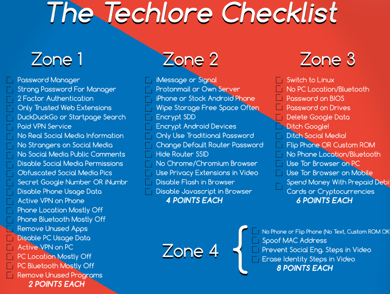 GitHub This Has security zones 14 and