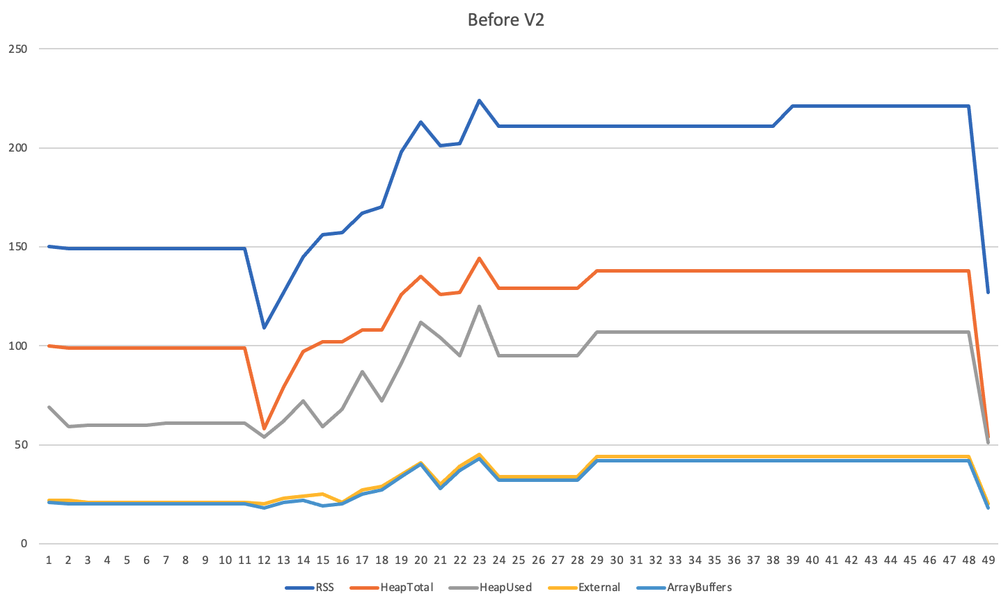 before-v2
