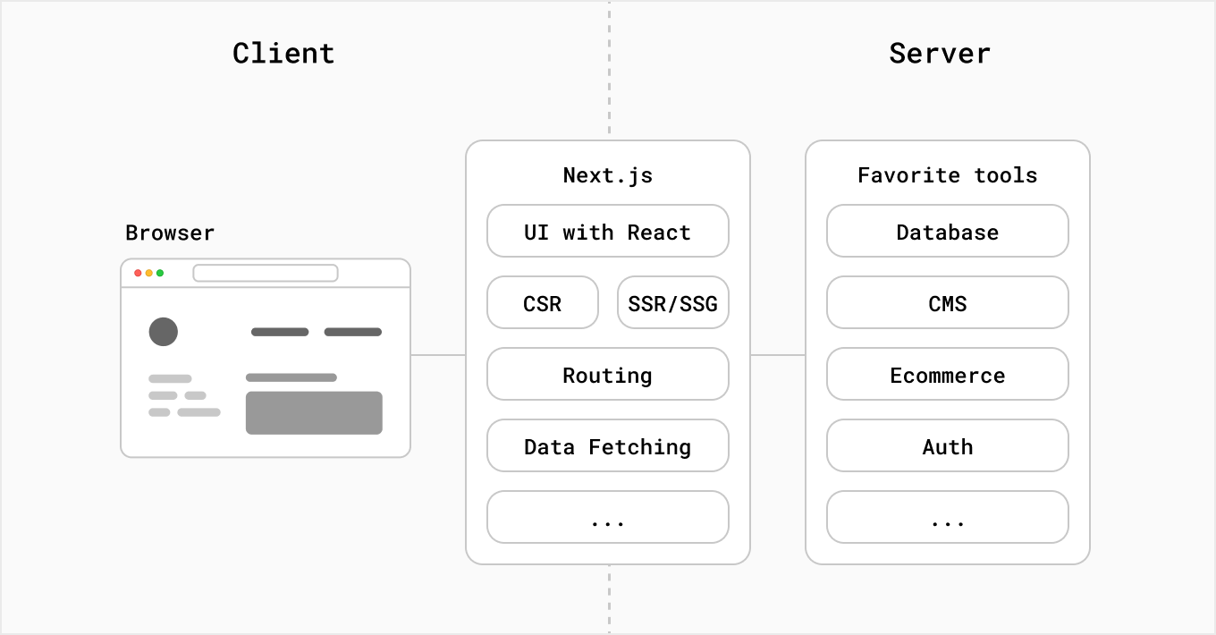 GitHub - ajaxlab/nextjs-study