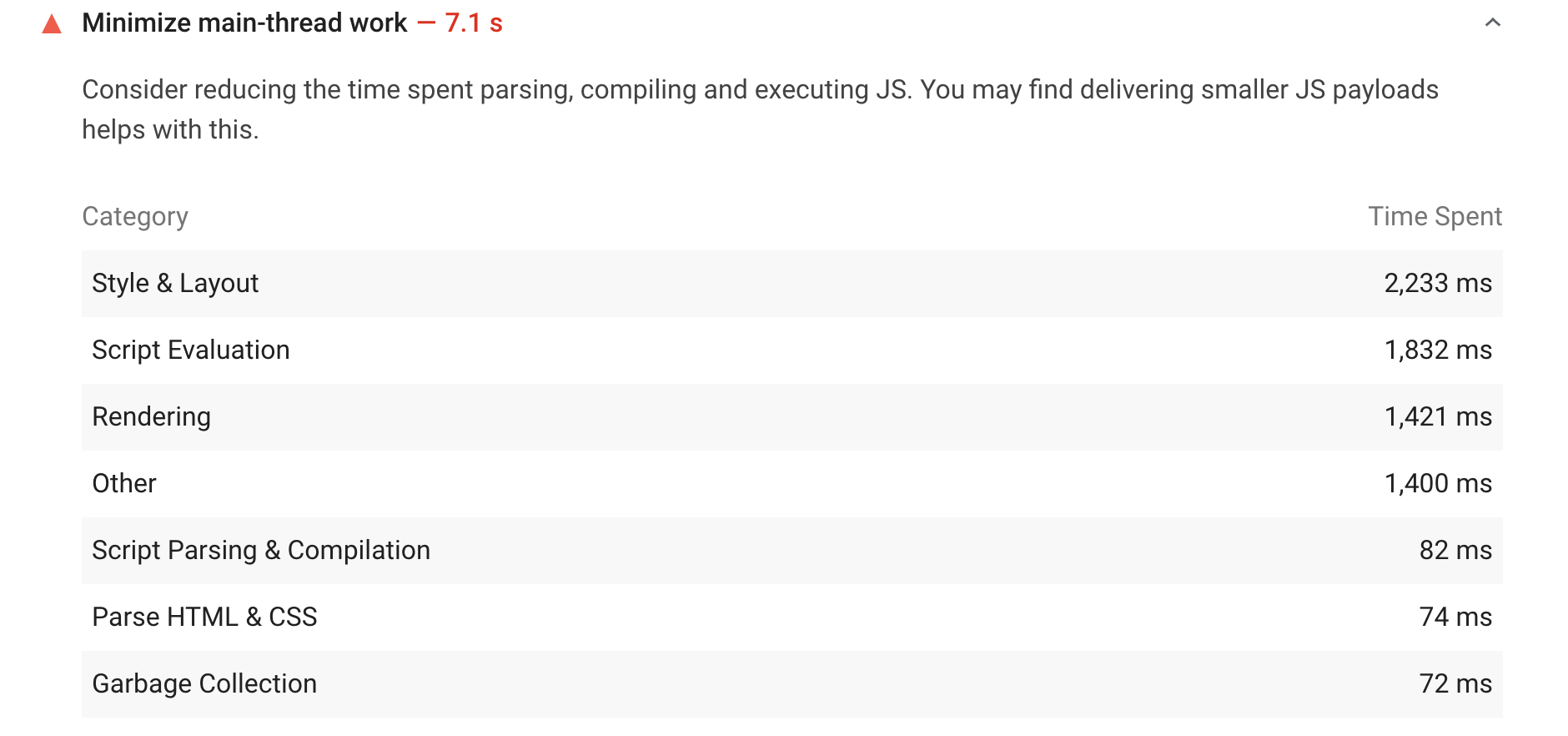 [Help] I somehow managed to butcher my site's performance · Issue ...