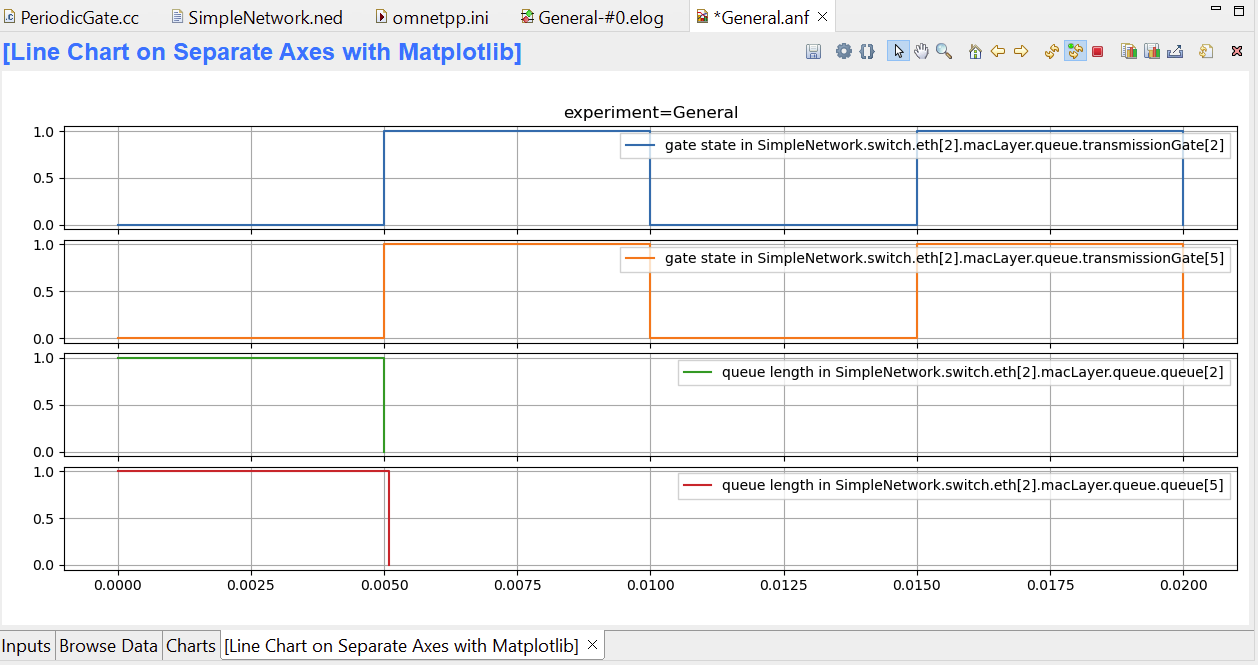 Unexpected Strict priority shaper behaviour · Issue #827 · inet ...