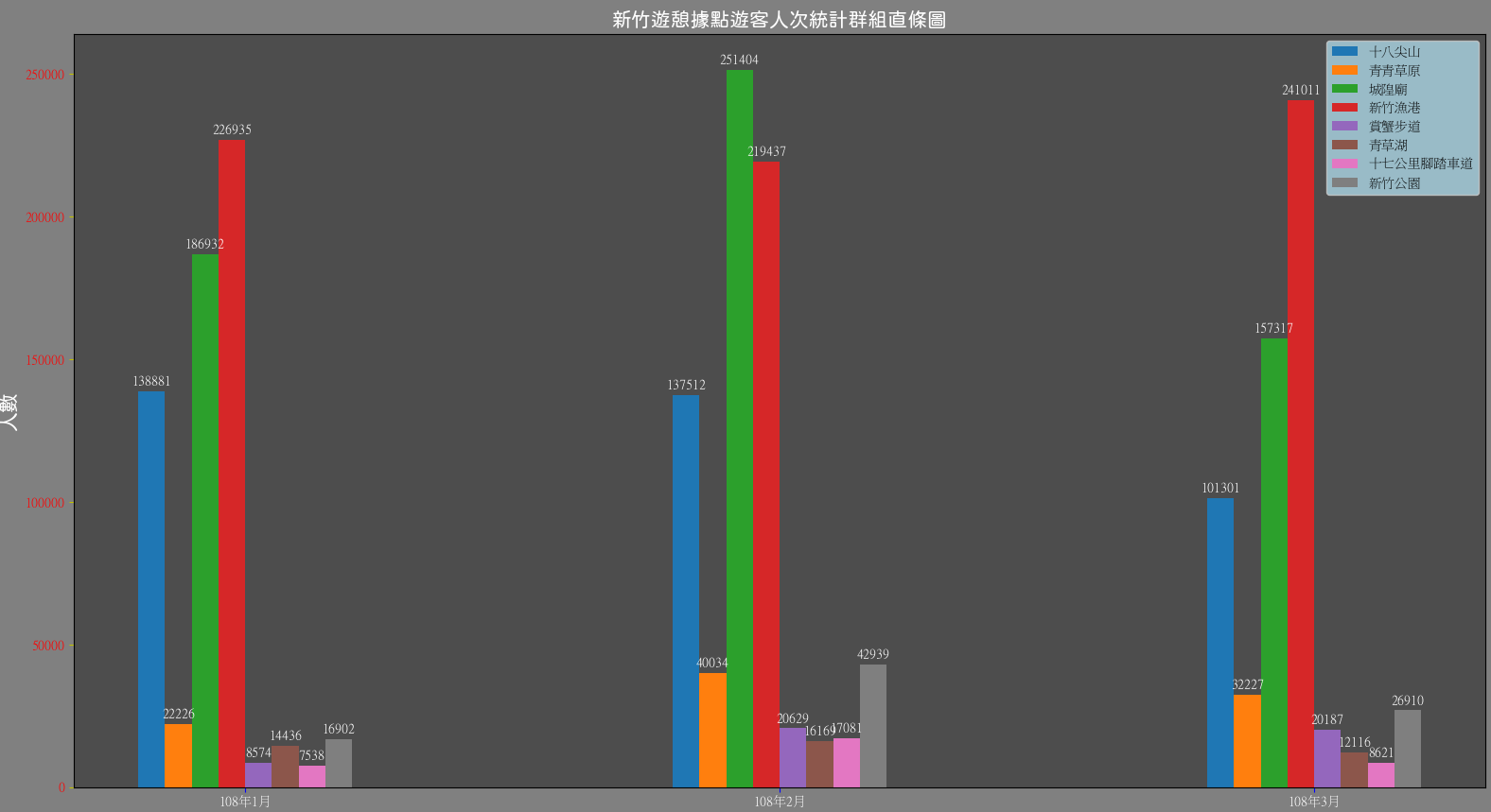 GitHub - A10423014-YCCheng/matplotlib--