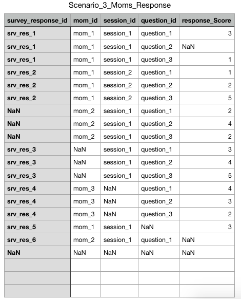 GitHub - ameena5432/Project_Zen_Mom: Project to analyze the survey data ...