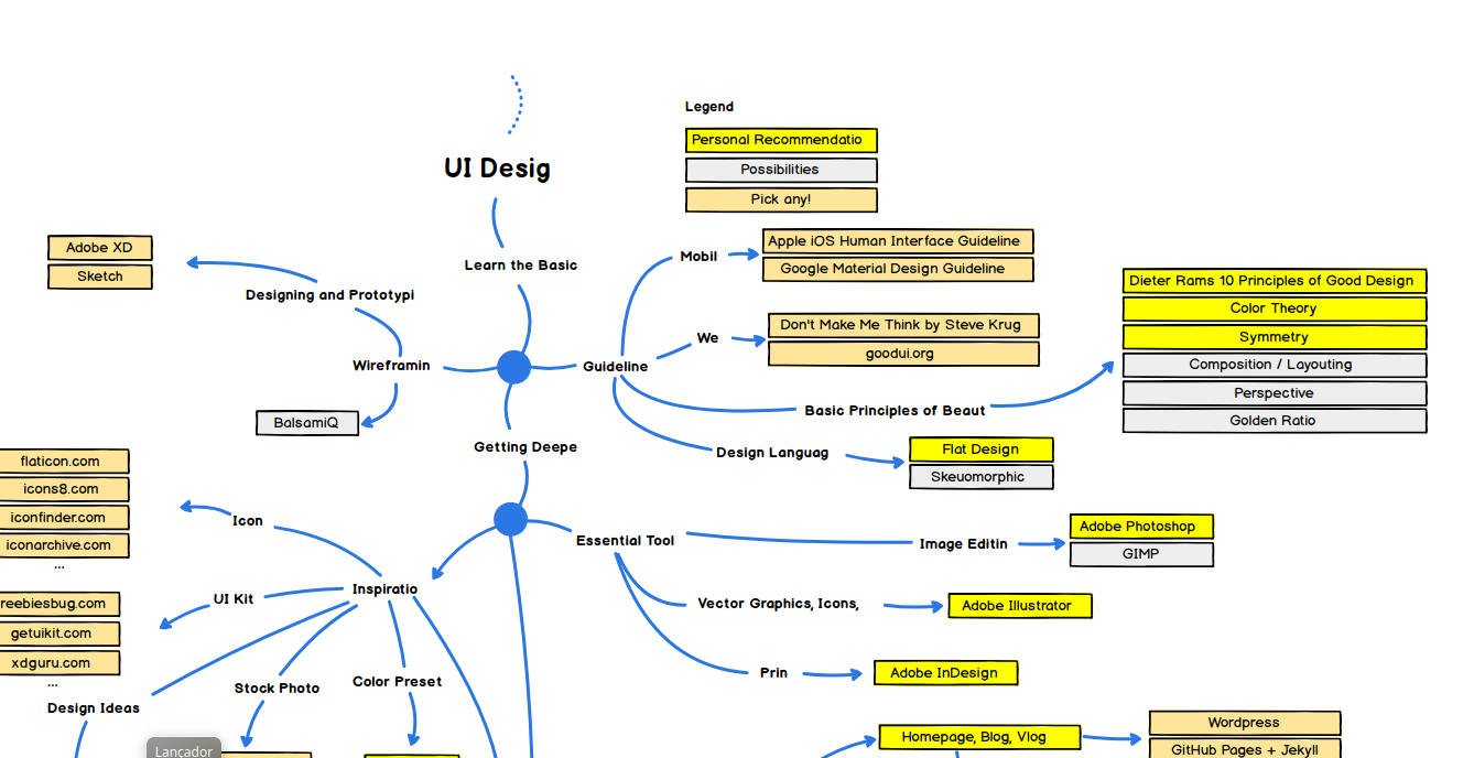 Esboço e design do roadmap · Issue #4 · OpenDevUFCG/roadmap-cc · GitHub