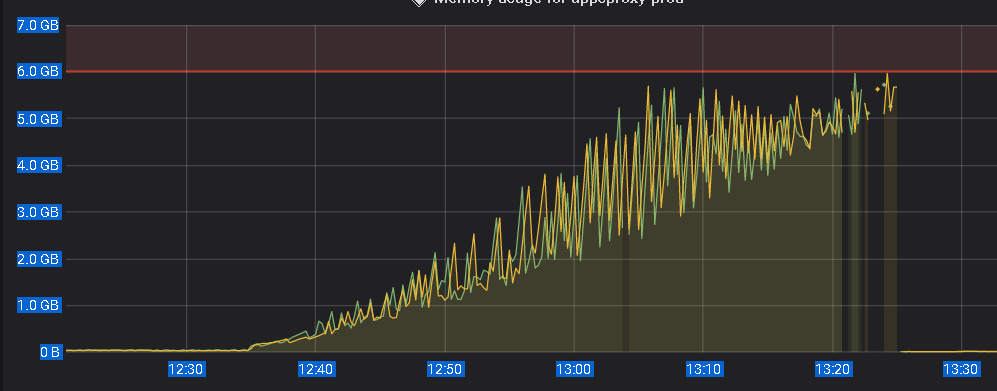 Question: MemoryCache and CancellationTokenSource · Issue #1278 ...
