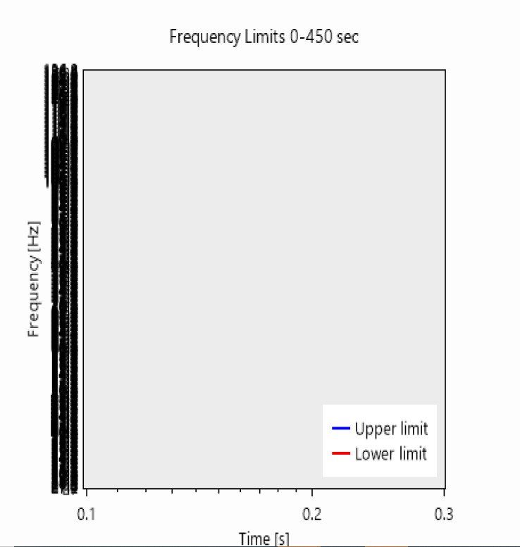 strange Blurred an black brushed coloring on Y axis numbers · Issue ...