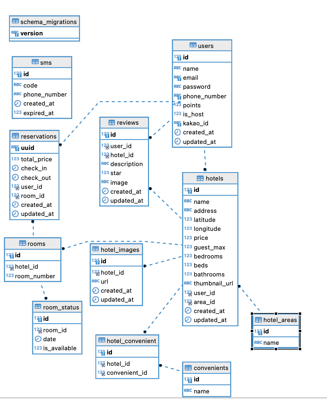 GitHub - wecode-bootcamp-korea/42-2nd-Hyggesil-backend