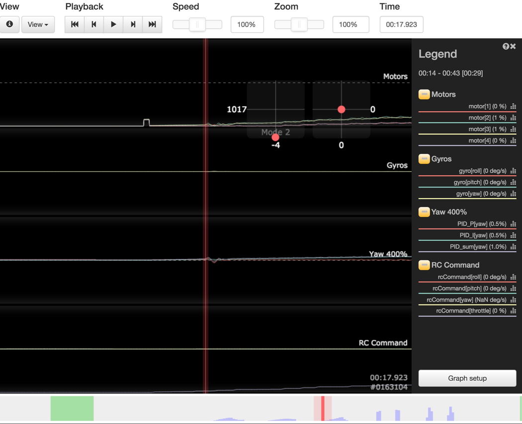 Bug In Frsky Throttle Rc Input Handling Issue 5597 Betaflight Bug In Frsky Throttle Rc Input Handling Issue 5597 Betaflight