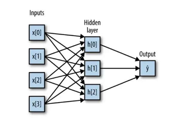 GitHub - merrick22/customer-churn-prediction