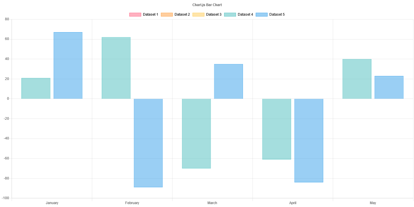 Hiding a dataset by legend (beta7) · Issue 8166 · chartjs/Chart.js