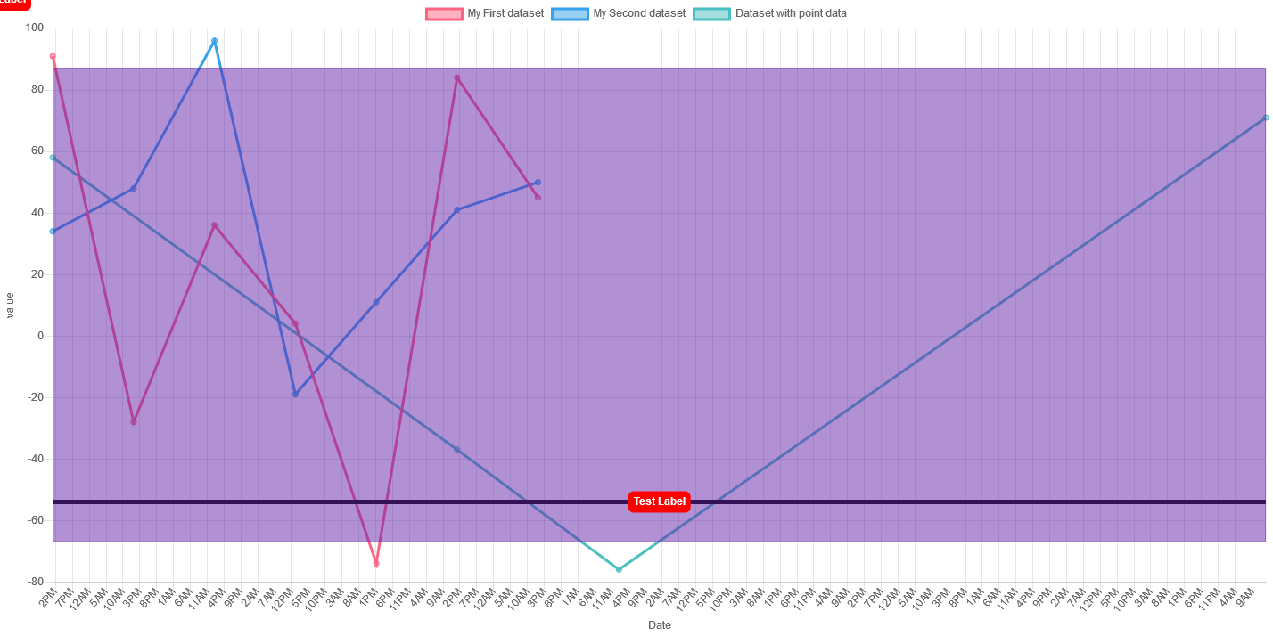 Invalid scale value with time scales · Issue 319 · chartjs/chartjs