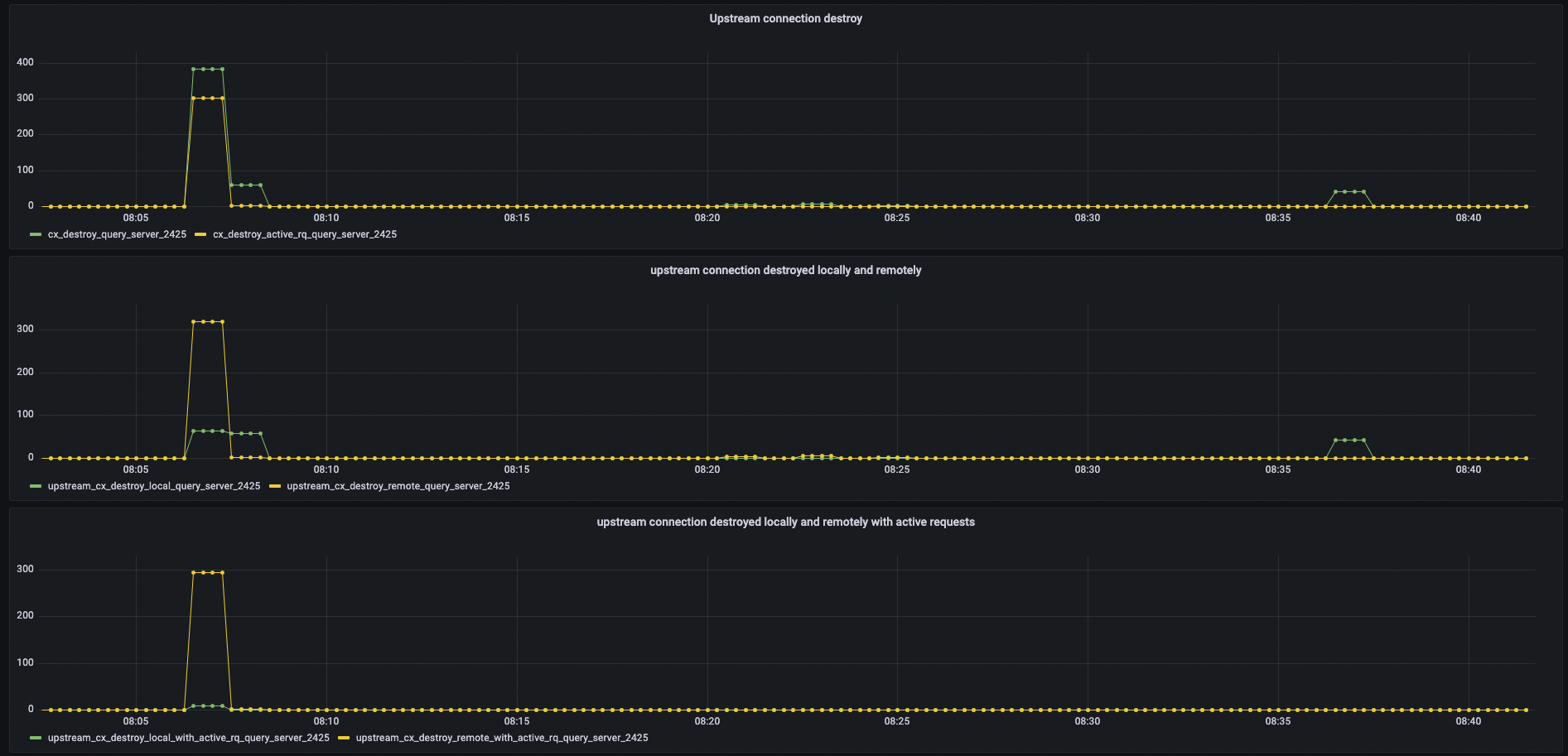 Envoy returning 500 "Internal Server Error" downstream · Issue #22269 ...