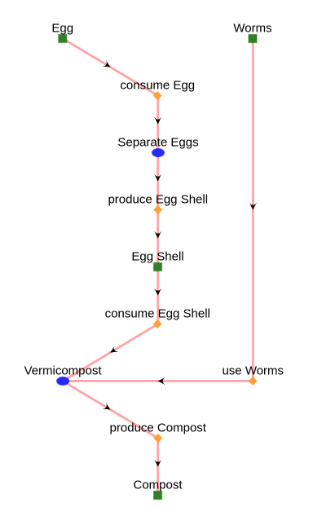 eggs to compost