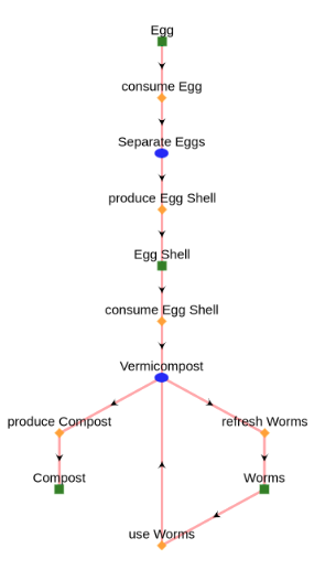 refresh worms