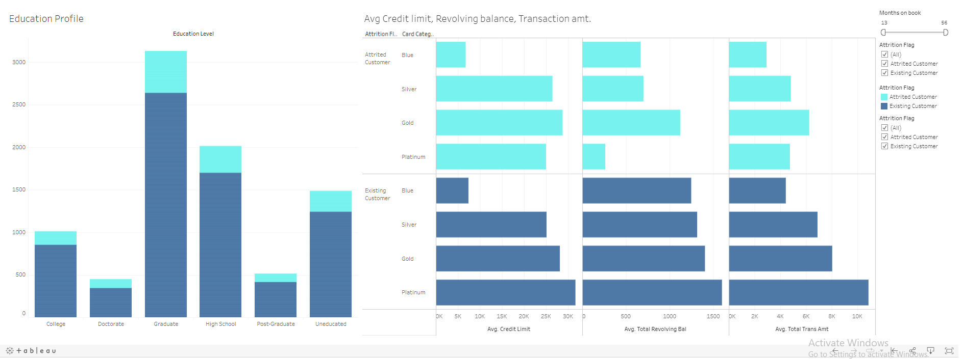 GitHub - nigelim/VI-Capstone-Project: A capstone project completed at ...