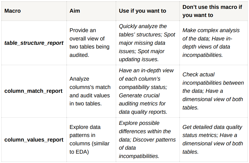GitHub - cvanbellen/dbt-data_auditing_observatory: Data Auditing ...