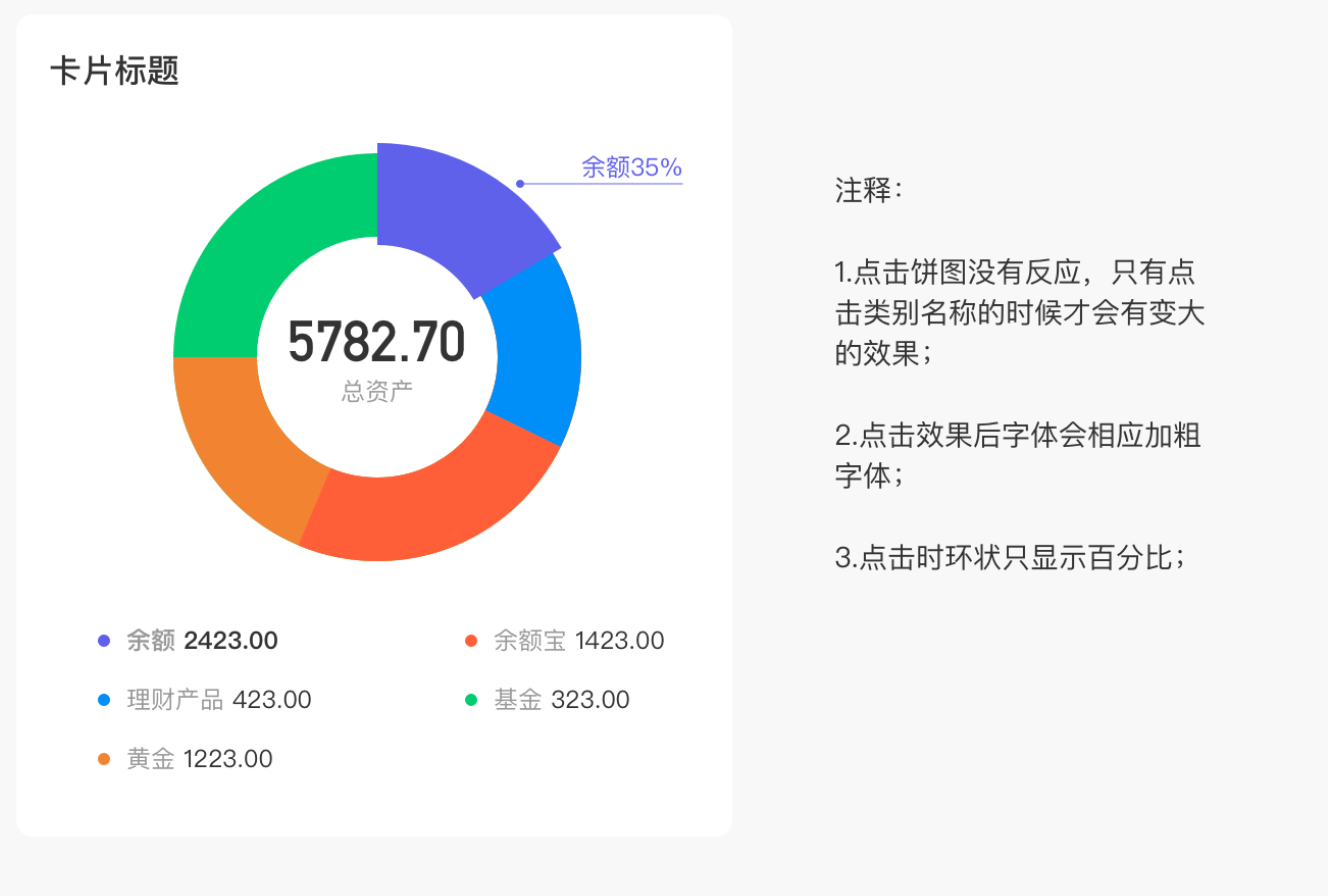[交互] 图例和 pieLabel 如何联动 · Issue #1129 · antvis/F2 · GitHub