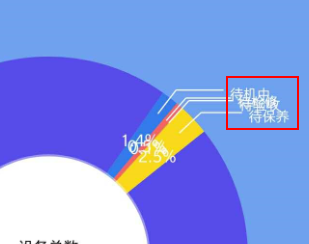 Some question with PieChart · Issue #3562 · PhilJay/MPAndroidChart · GitHub