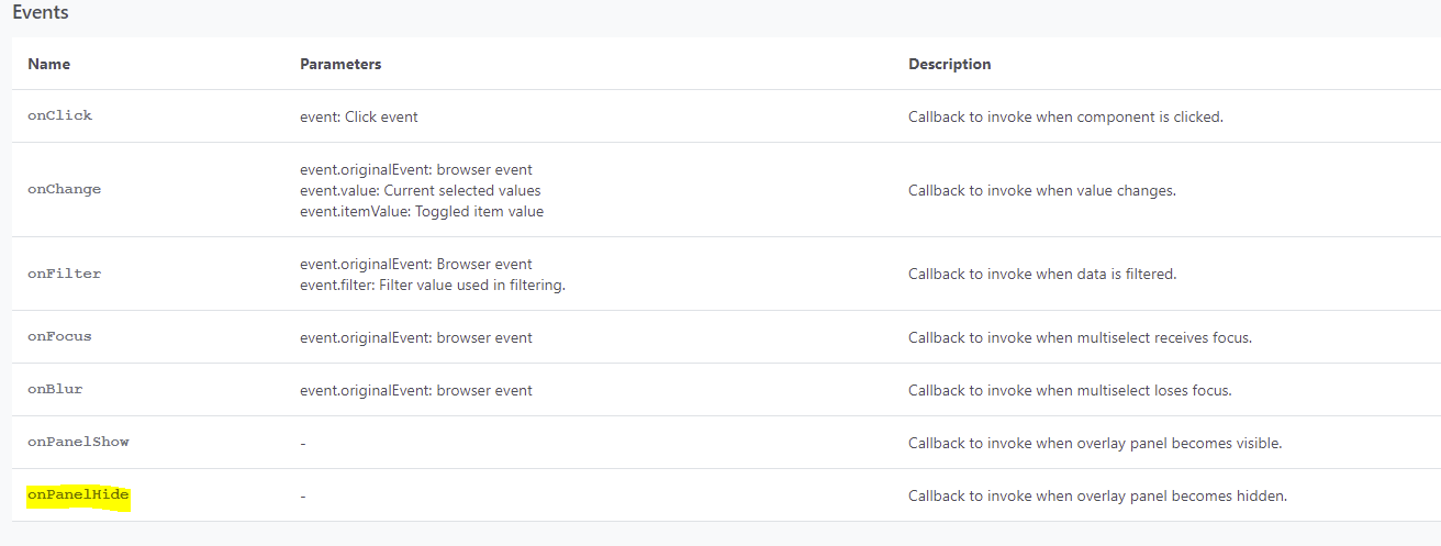 Trigger an event on primeng multiselect dialog close · Issue #10251 ...