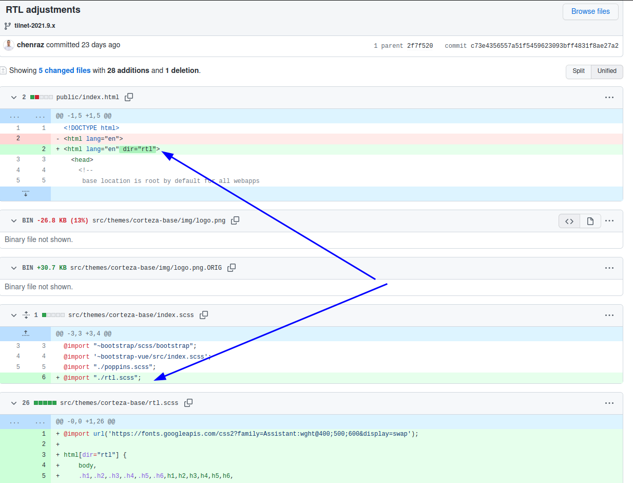 Hebrew translations · Issue #14 · cortezaproject/corteza-locale · GitHub