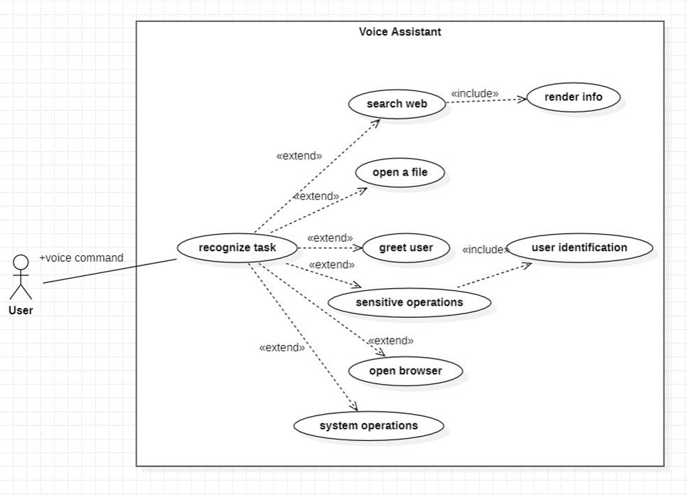 GitHub - jaya-2003/Ai-based-Voice-Assistance-System