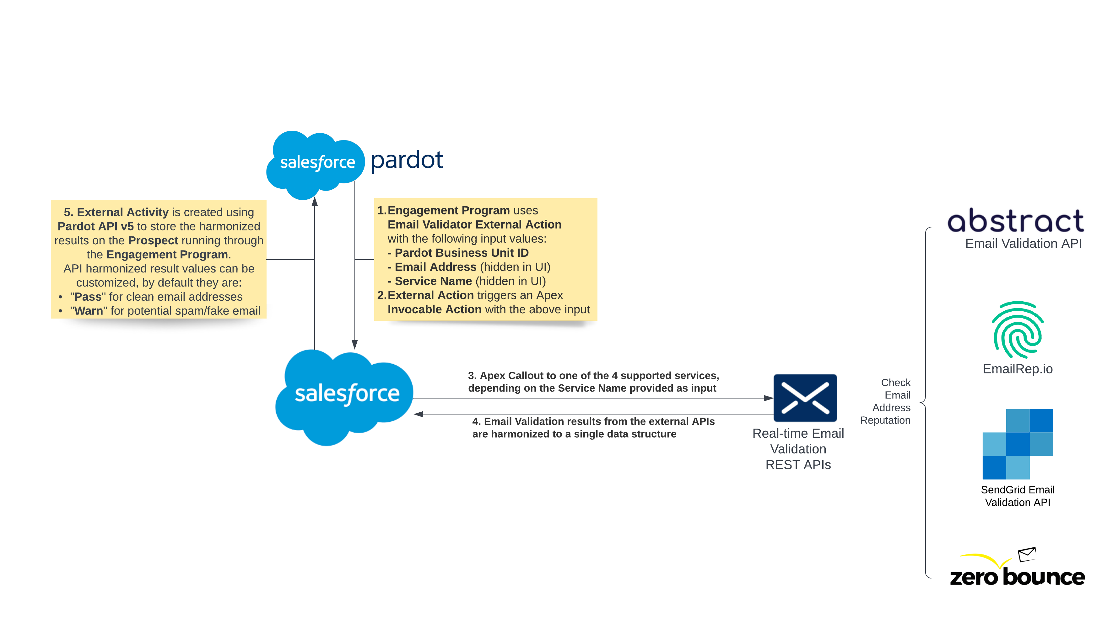 Email Validator for Pardot (5)
