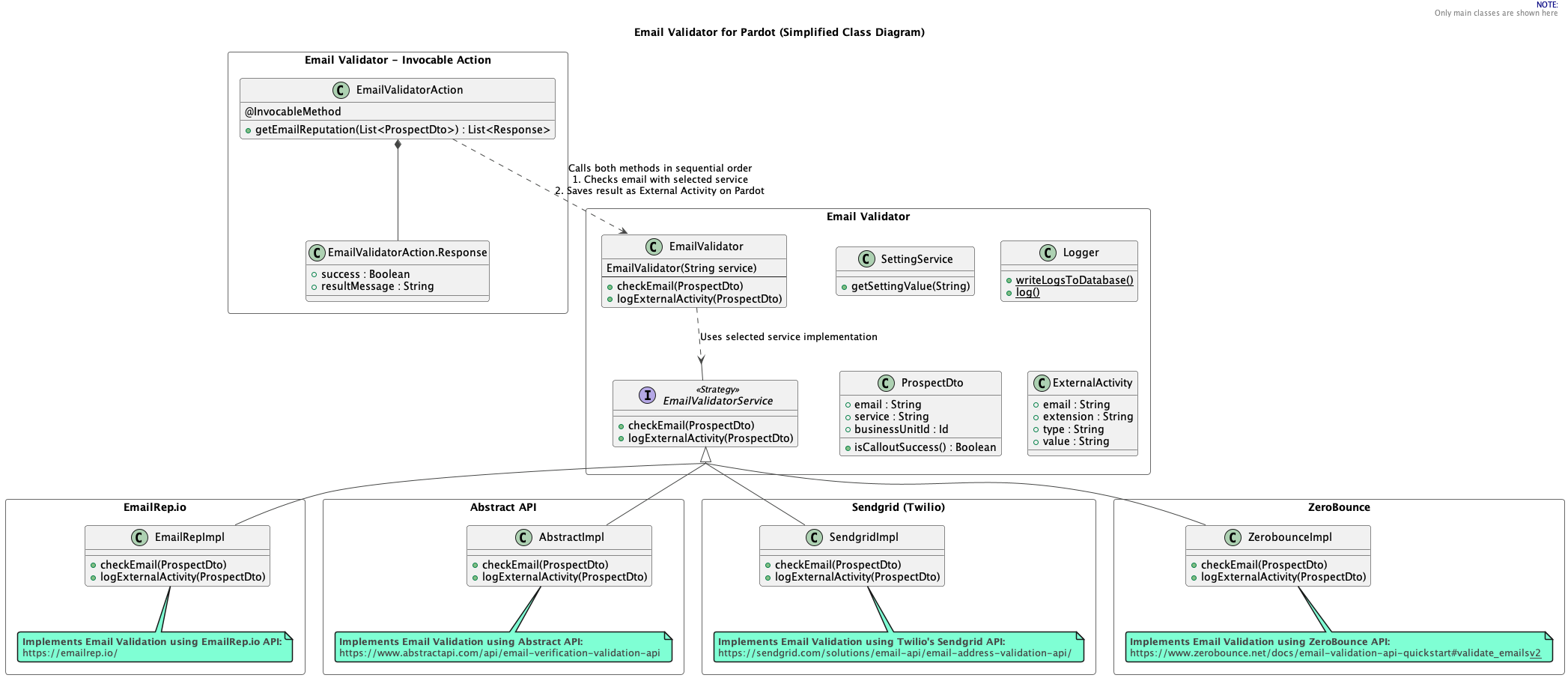 EmailValidator-ClassDiagram