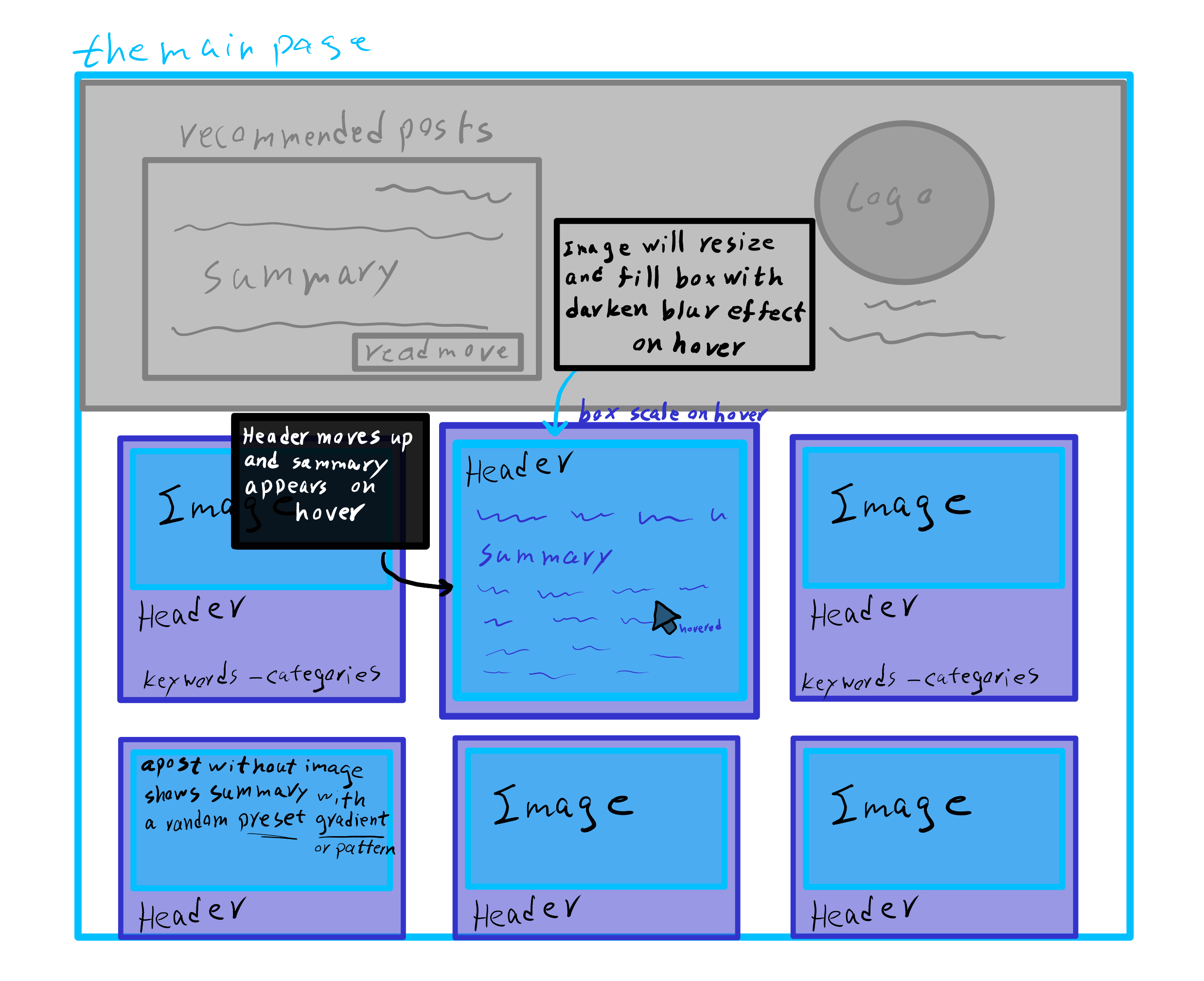 implement grid view · Issue #7 · pcworms/pcworms-template · GitHub