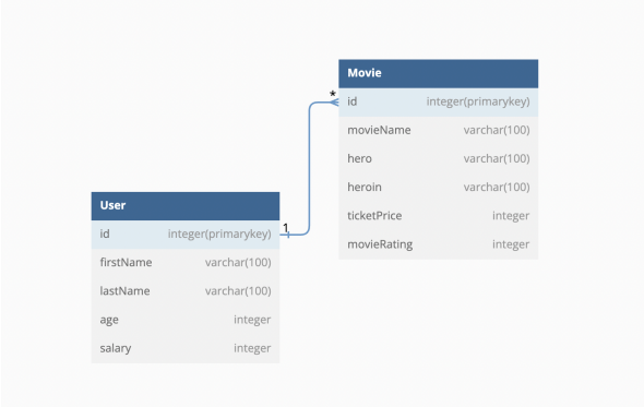 GitHub - Kondeti-Venkata-Abhinava/SQL-MAGIC-MASTER-Narayana-EdTech