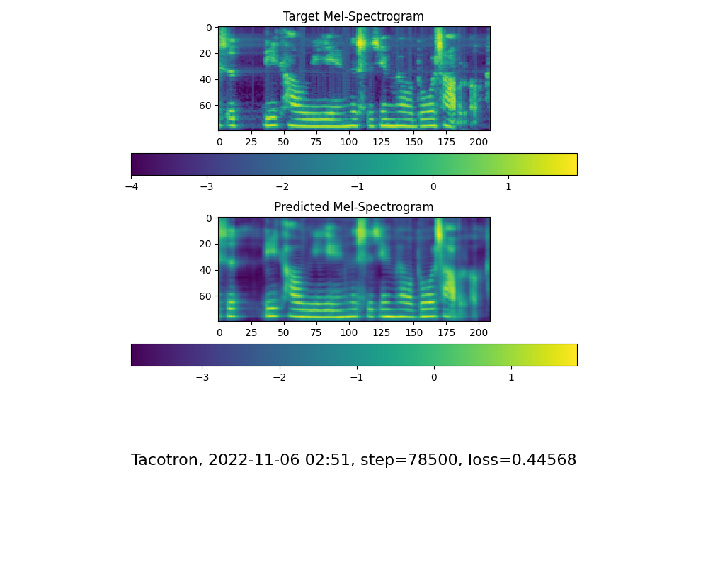 step-78500-mel-spectrogram_sample_1