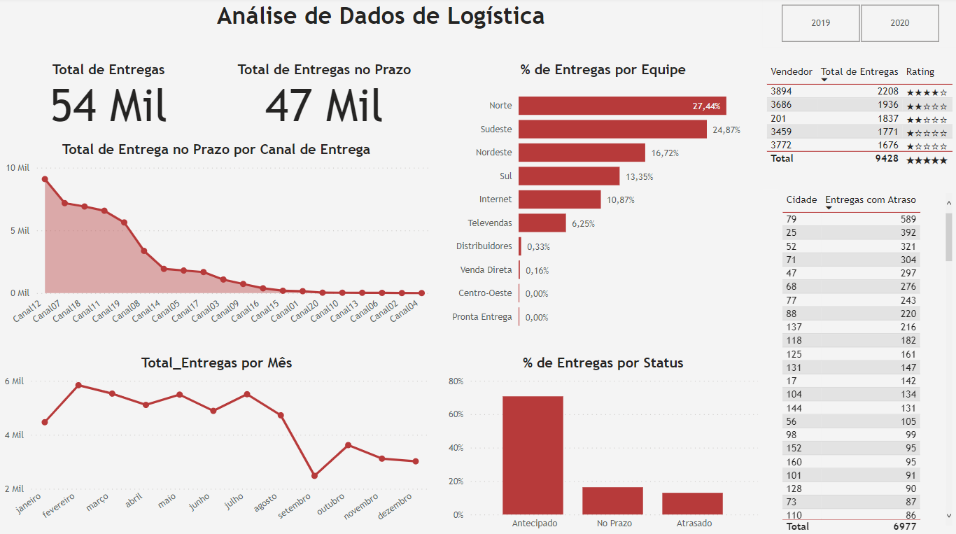 GitHub - lucas-ssilveira/PowerBI-DSA: Análise de dados com o Power BI ...