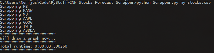 Download Moderna Stock Forecast Cnn Images