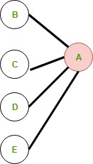Centre Graph Example GitHub - arshad1010/measurements-of-graph: The C++ project to find the ...