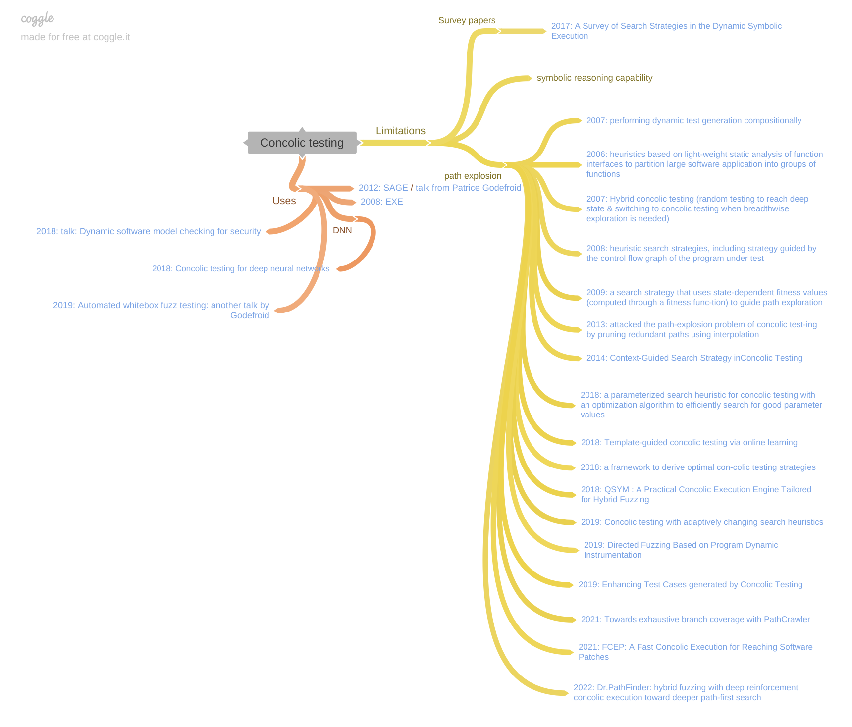 Concolic_testing
