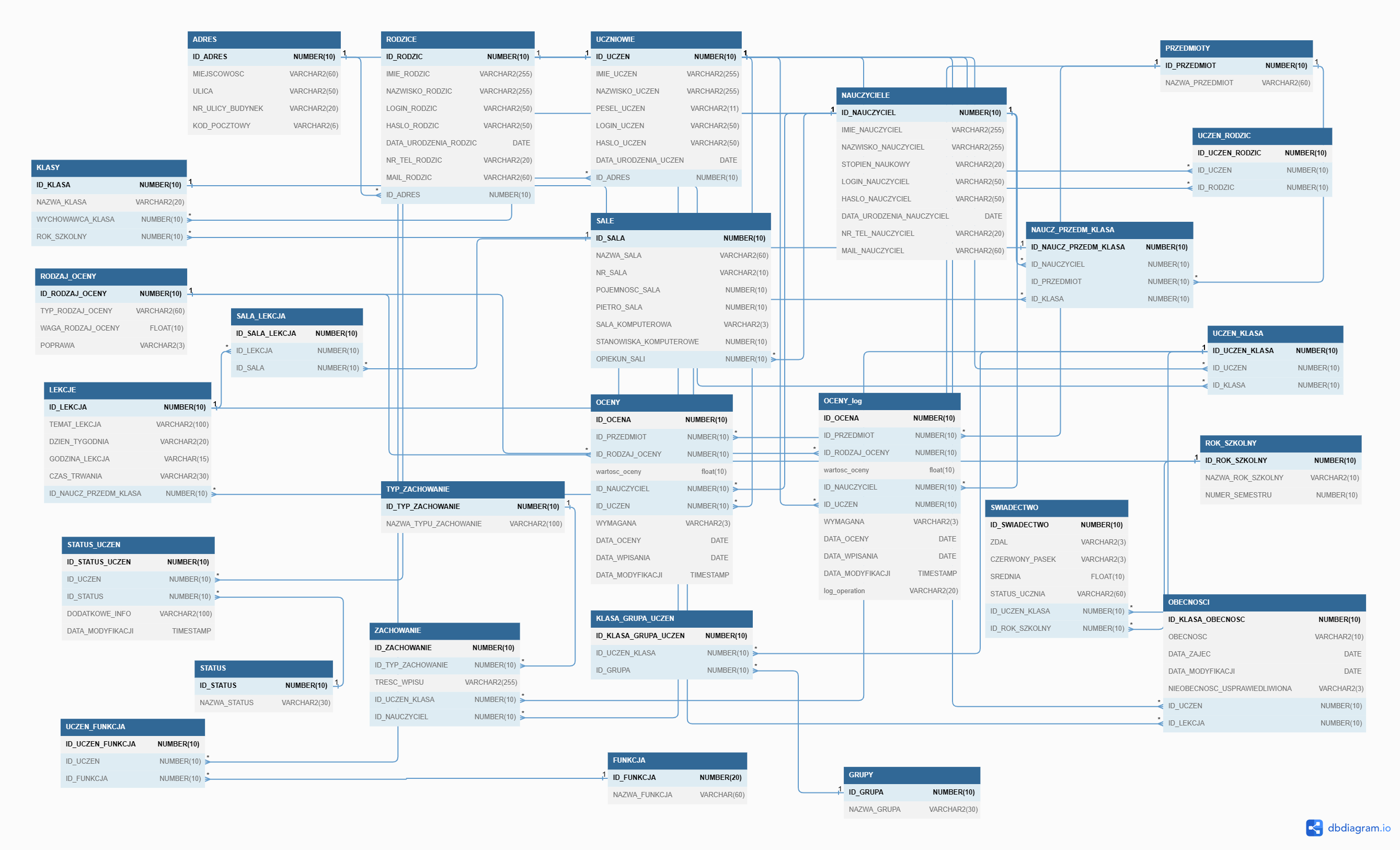 GitHub - cinnamoone/online-gradebook: oracle sql developer project for ...