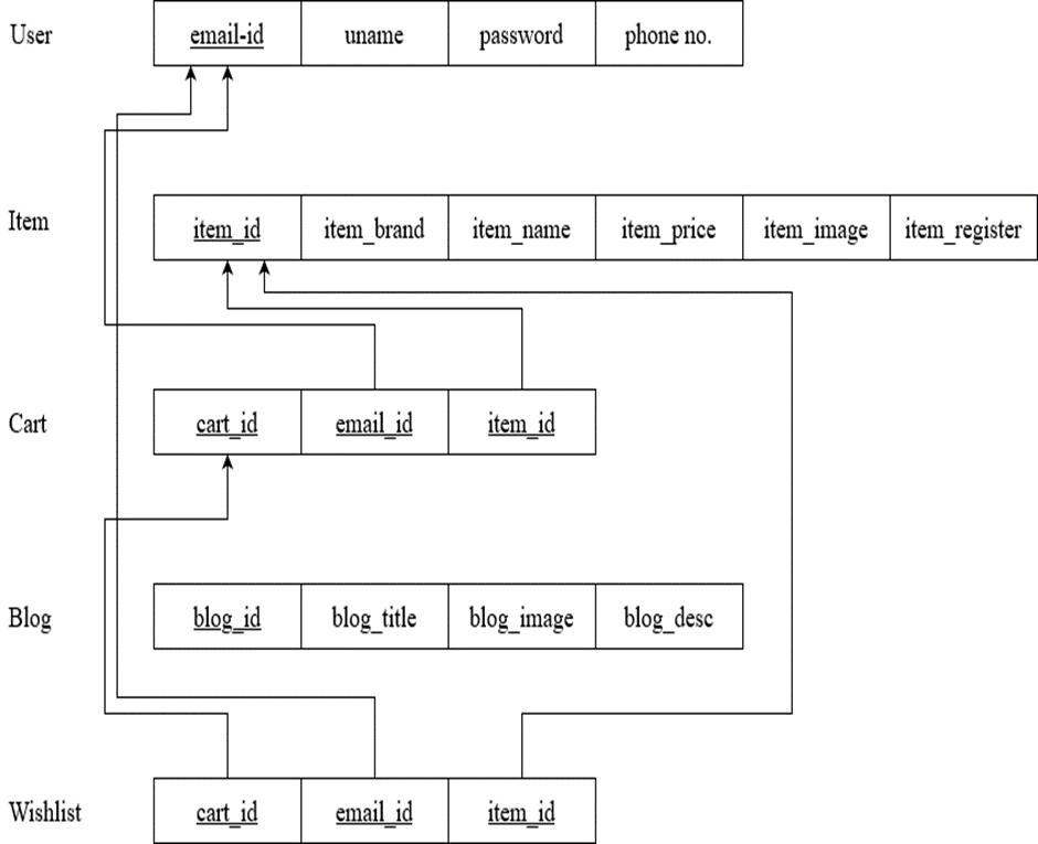 GitHub - ShahilR3/E-commerce