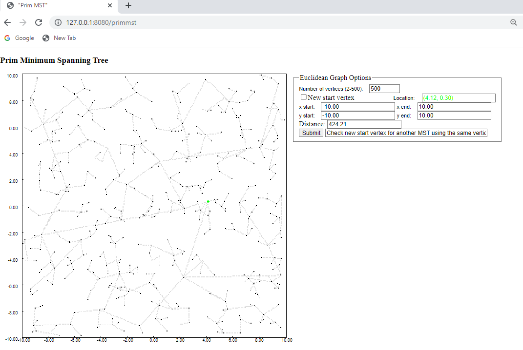 GitHub - thomasteplick/primmst: Find the Minimum Spanning Tree using ...