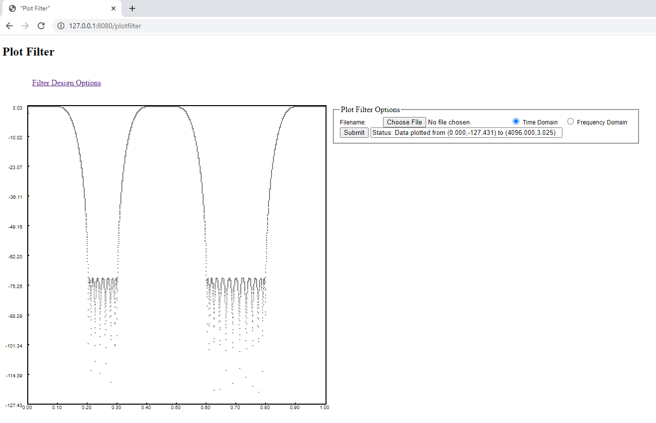 GitHub - thomasteplick/filterdesign: Design a FIR filter using the ...