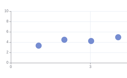 [Front-End] Replace Scatter Chart dots with images · Issue #97 · open ...